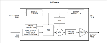 Microchip Technology DSC63 MEMS振荡器